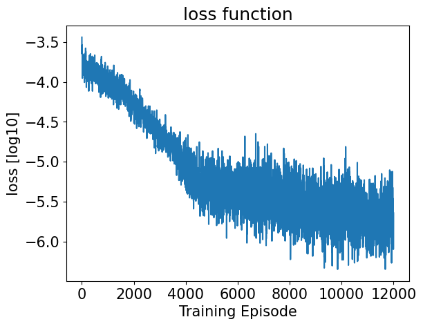 <Figure size 640x480 with 1 Axes>