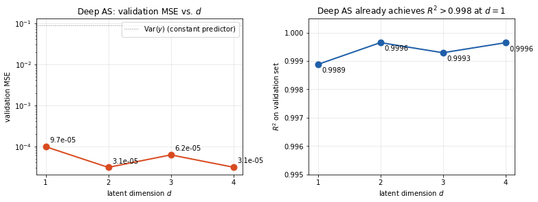 <Figure size 792x302.4 with 2 Axes>