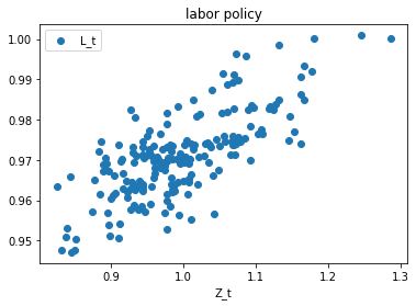 <Figure size 432x288 with 1 Axes>