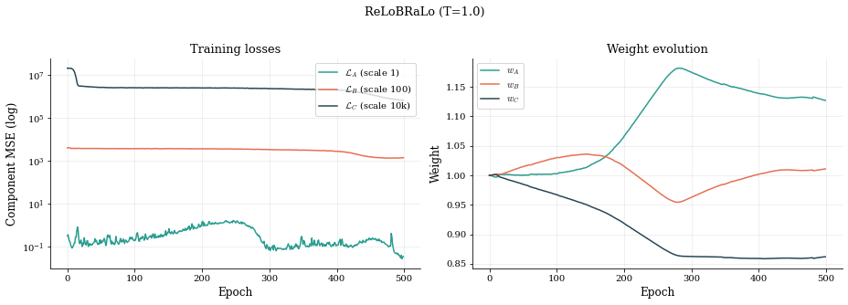 <Figure size 936x324 with 2 Axes>