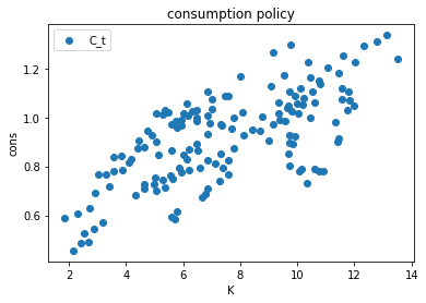 <Figure size 432x288 with 1 Axes>