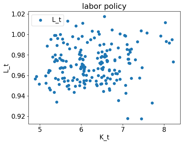 <Figure size 640x480 with 1 Axes>