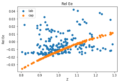 <Figure size 432x288 with 1 Axes>