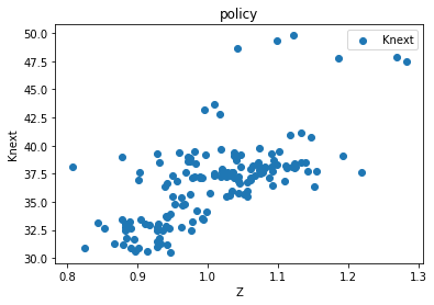 <Figure size 432x288 with 1 Axes>