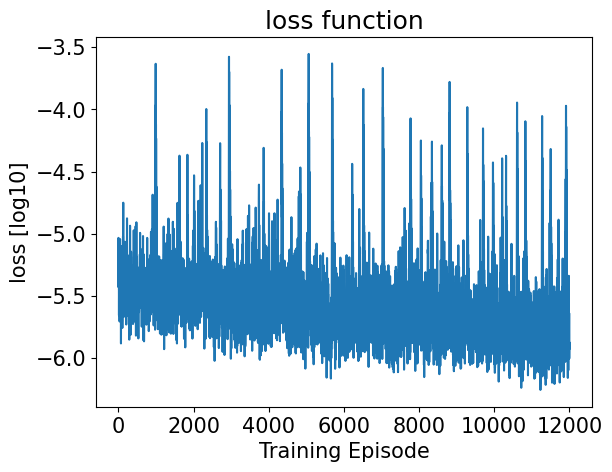 <Figure size 640x480 with 1 Axes>