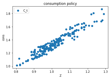 <Figure size 432x288 with 1 Axes>