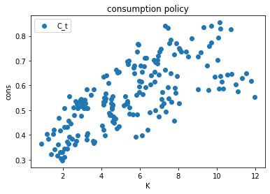 <Figure size 432x288 with 1 Axes>