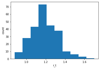 <Figure size 432x288 with 1 Axes>