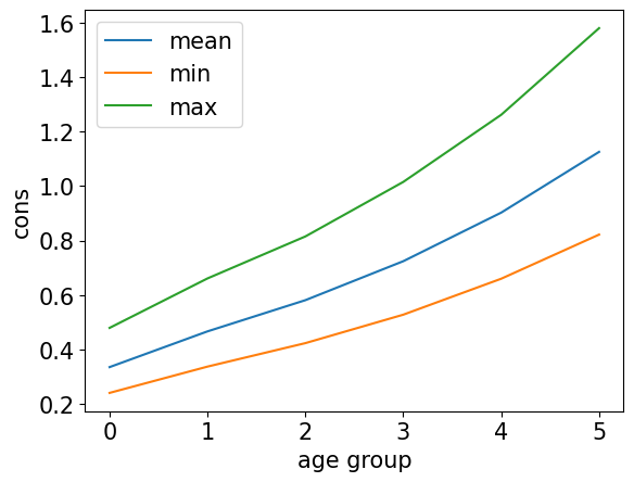 <Figure size 640x480 with 1 Axes>
