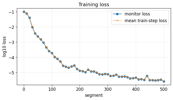 <Figure size 800x400 with 1 Axes>