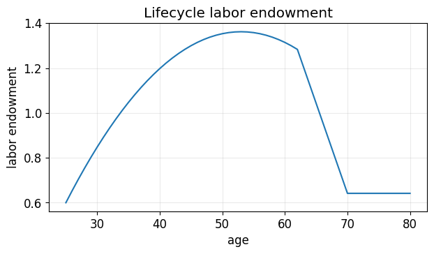 <Figure size 700x350 with 1 Axes>