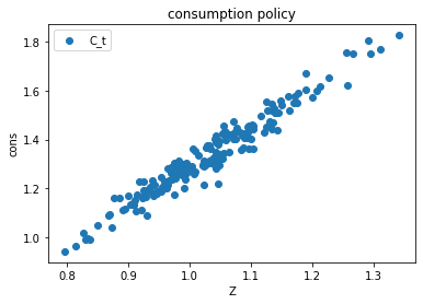 <Figure size 432x288 with 1 Axes>