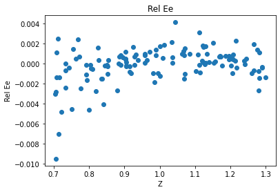 <Figure size 432x288 with 1 Axes>