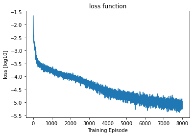 <Figure size 432x288 with 1 Axes>