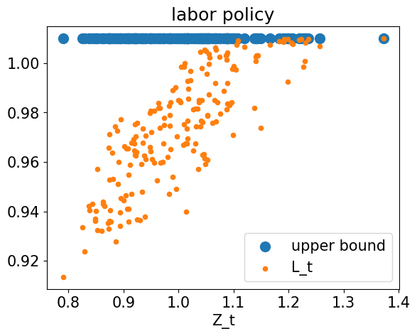 <Figure size 640x480 with 1 Axes>