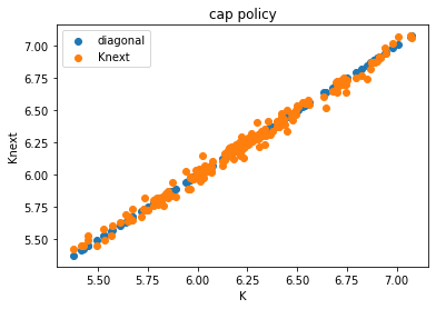 <Figure size 432x288 with 1 Axes>