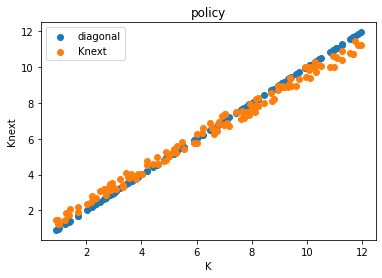<Figure size 432x288 with 1 Axes>