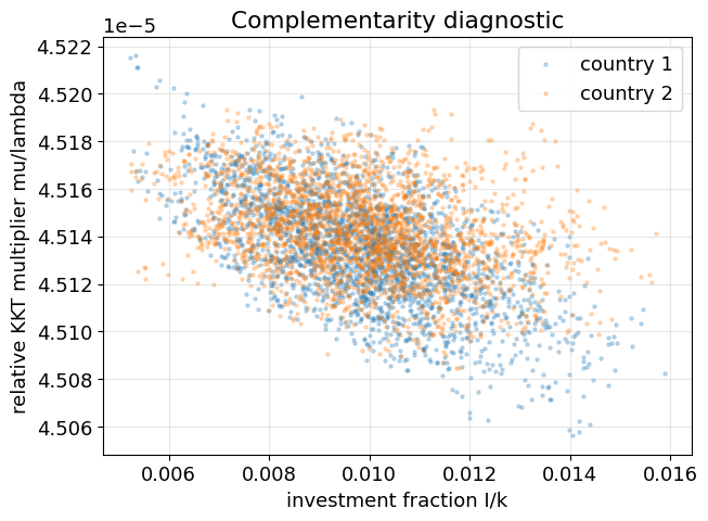 <Figure size 700x500 with 1 Axes>