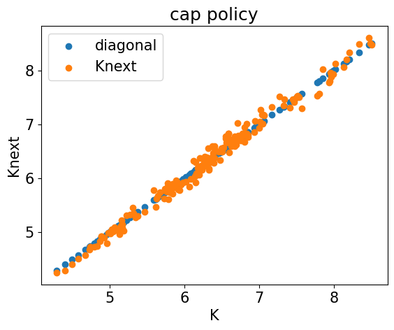 <Figure size 640x480 with 1 Axes>