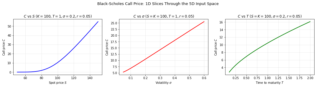 <Figure size 1080x288 with 3 Axes>