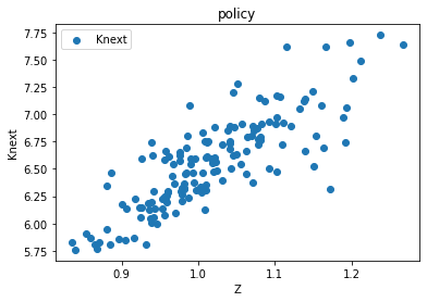 <Figure size 432x288 with 1 Axes>