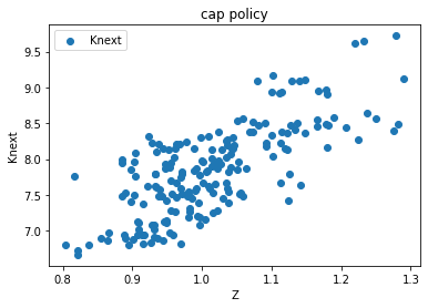 <Figure size 432x288 with 1 Axes>