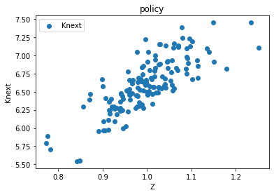 <Figure size 432x288 with 1 Axes>