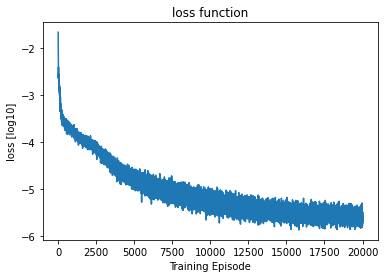 <Figure size 432x288 with 1 Axes>