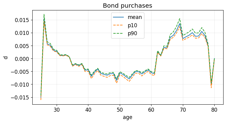 <Figure size 800x400 with 1 Axes>
