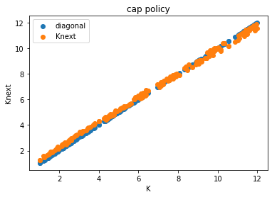 <Figure size 432x288 with 1 Axes>
