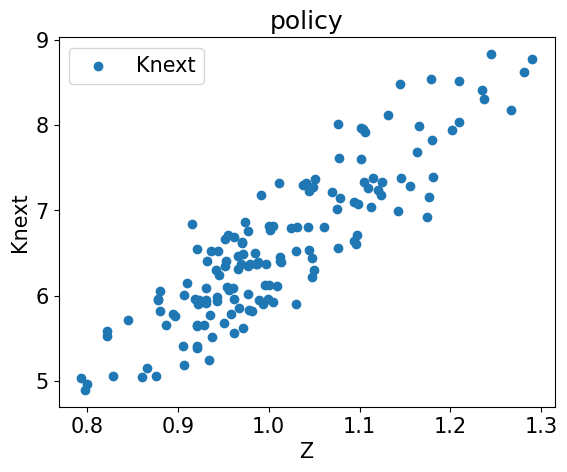 <Figure size 640x480 with 1 Axes>