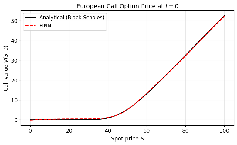 <Figure size 800x500 with 1 Axes>