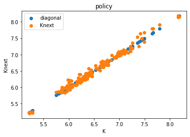 <Figure size 432x288 with 1 Axes>