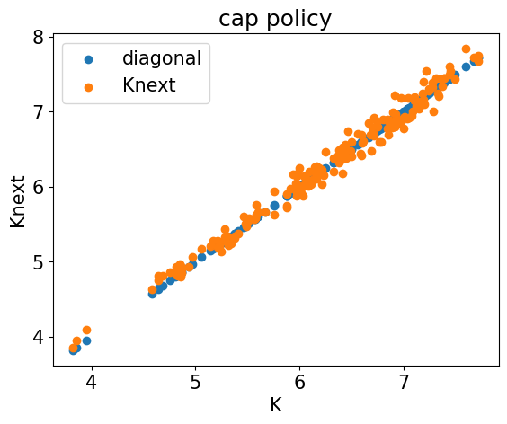 <Figure size 640x480 with 1 Axes>