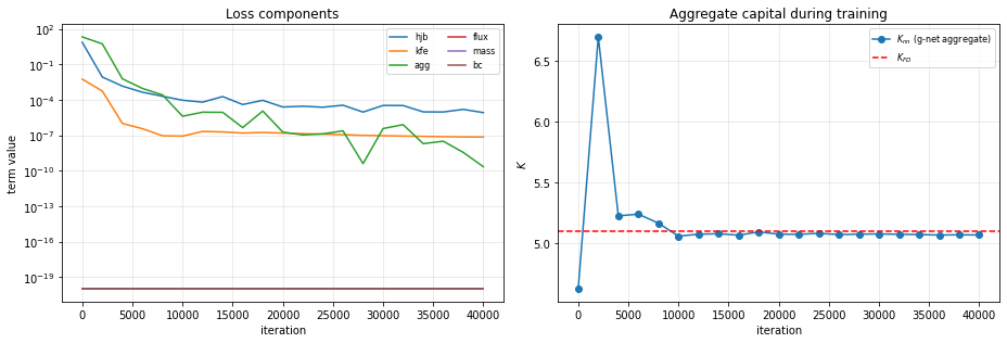 <Figure size 936x324 with 2 Axes>