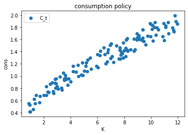 <Figure size 432x288 with 1 Axes>