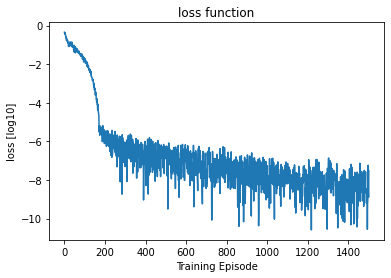 <Figure size 432x288 with 1 Axes>