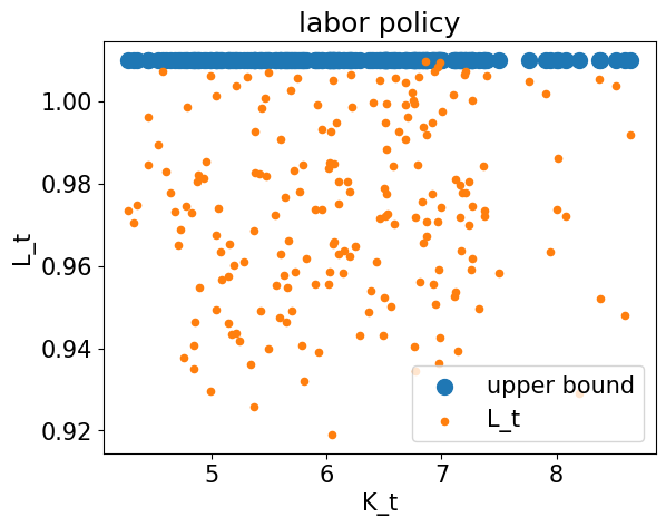 <Figure size 640x480 with 1 Axes>
