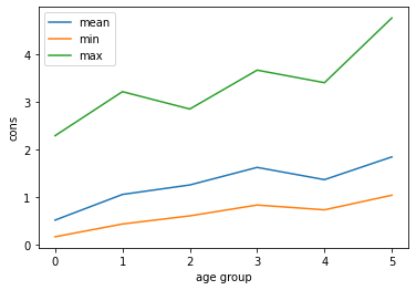<Figure size 432x288 with 1 Axes>