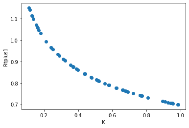 <Figure size 432x288 with 1 Axes>
