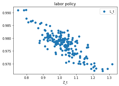<Figure size 432x288 with 1 Axes>