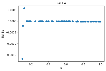 <Figure size 432x288 with 1 Axes>