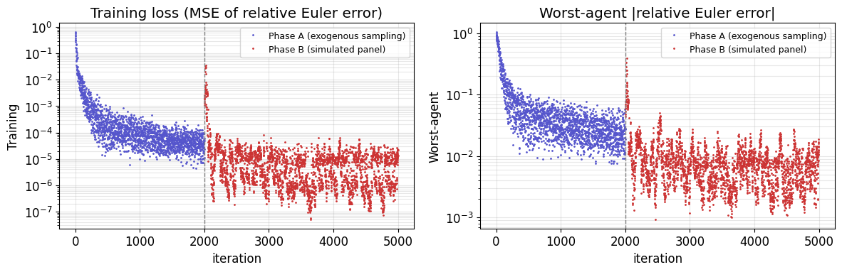 <Figure size 1200x400 with 2 Axes>