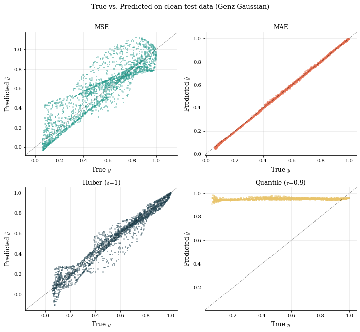 <Figure size 720x648 with 4 Axes>