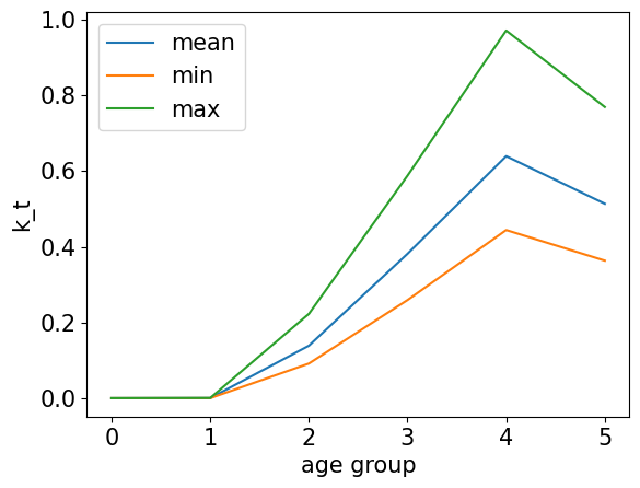 <Figure size 640x480 with 1 Axes>