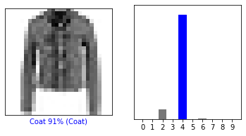 <Figure size 432x216 with 2 Axes>