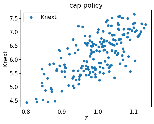 <Figure size 640x480 with 1 Axes>