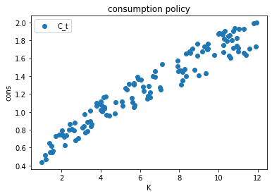 <Figure size 432x288 with 1 Axes>
