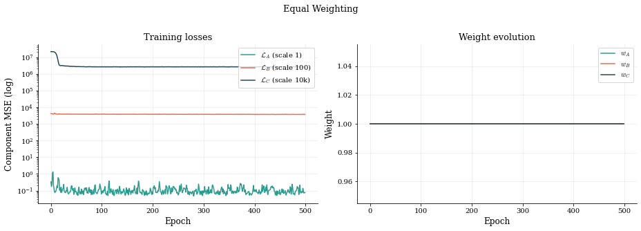 <Figure size 936x324 with 2 Axes>