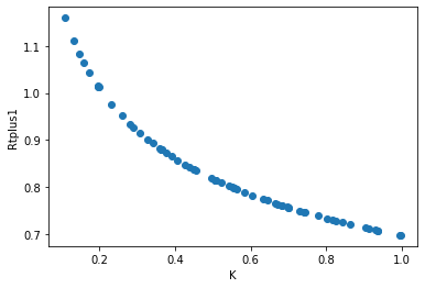 <Figure size 432x288 with 1 Axes>